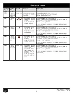 Preview for 35 page of oklahoma joes 20209106 Assembly Manual