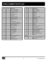 Preview for 28 page of oklahoma joes CANYON COMBO 24203004 Assembly Manual