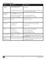 Preview for 46 page of oklahoma joes CANYON COMBO 24203004 Assembly Manual