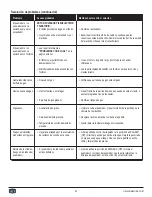 Preview for 47 page of oklahoma joes CANYON COMBO 24203004 Assembly Manual