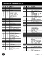 Preview for 13 page of oklahoma joes Rider 1200 Assembly Manual