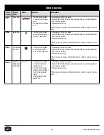 Preview for 43 page of oklahoma joes Rider 1200 Assembly Manual