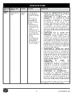 Preview for 50 page of oklahoma joes Rider 1200 Assembly Manual