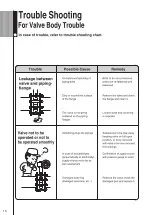 Preview for 16 page of OKM 5410 Series Handling Manual