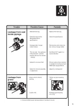 Preview for 17 page of OKM 5410 Series Handling Manual