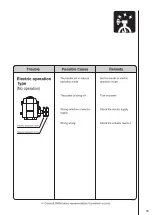 Preview for 19 page of OKM 5410 Series Handling Manual