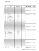 Preview for 155 page of Okofen PE 08 Operating Manual