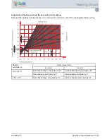 Предварительный просмотр 21 страницы Okofen PELLETRONIC TOUCH Operating Manual