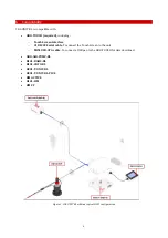 Предварительный просмотр 9 страницы Okolab CO2-UNIT-BL Manual