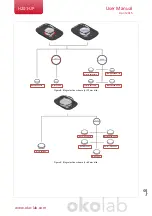 Preview for 8 page of Okolab H201-UP User Manual