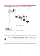 Preview for 11 page of Okolab UNO-COMBINED-CONTROLLER Manual