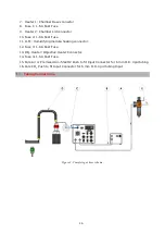 Preview for 16 page of Okolab UNO-COMBINED-CONTROLLER Manual