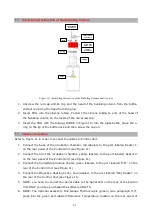 Preview for 21 page of Okolab UNO-COMBINED-CONTROLLER Manual