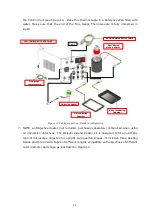 Preview for 22 page of Okolab UNO-COMBINED-CONTROLLER Manual