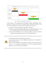 Preview for 23 page of Okolab UNO-COMBINED-CONTROLLER Manual