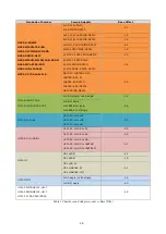 Preview for 26 page of Okolab UNO-COMBINED-CONTROLLER Manual