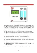 Preview for 28 page of Okolab UNO-COMBINED-CONTROLLER Manual