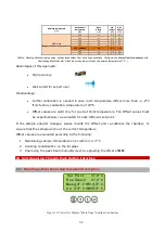 Preview for 34 page of Okolab UNO-COMBINED-CONTROLLER Manual