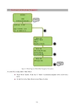 Preview for 36 page of Okolab UNO-COMBINED-CONTROLLER Manual