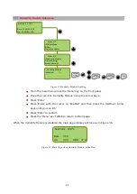 Preview for 44 page of Okolab UNO-COMBINED-CONTROLLER Manual