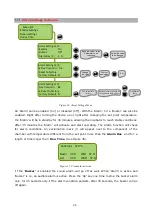 Preview for 45 page of Okolab UNO-COMBINED-CONTROLLER Manual