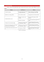 Предварительный просмотр 70 страницы Okolab UNO-T Manual