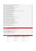 Предварительный просмотр 72 страницы Okolab UNO-T Manual