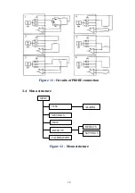 Предварительный просмотр 18 страницы OKOndt GROUP Eddycon C Operating Manual