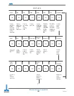 Предварительный просмотр 57 страницы Okuma OSP 5000 Electrical Maintenance, Training Manual