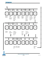 Предварительный просмотр 61 страницы Okuma OSP 5000 Electrical Maintenance, Training Manual