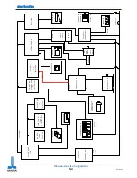 Предварительный просмотр 95 страницы Okuma OSP 5000 Electrical Maintenance, Training Manual