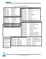 Предварительный просмотр 152 страницы Okuma OSP 5000 Electrical Maintenance, Training Manual