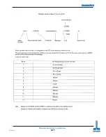 Предварительный просмотр 155 страницы Okuma OSP 5000 Electrical Maintenance, Training Manual