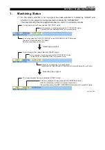 Preview for 12 page of Okuma OSP-E100 Instruction Manual