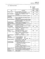 Предварительный просмотр 25 страницы Okuma OSP-U100M Operation Manual