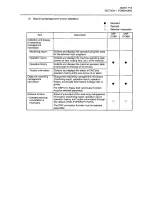 Preview for 28 page of Okuma OSP-U100M Operation Manual