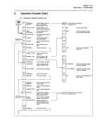 Предварительный просмотр 32 страницы Okuma OSP-U100M Operation Manual