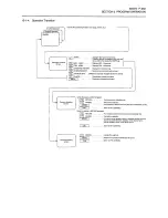 Предварительный просмотр 304 страницы Okuma OSP-U100M Operation Manual