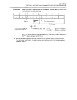 Preview for 389 page of Okuma OSP-U100M Operation Manual