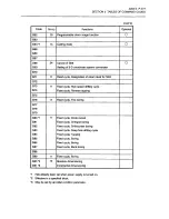 Preview for 500 page of Okuma OSP-U100M Operation Manual