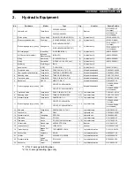 Preview for 93 page of Okuma VTM-200 Operation & Maintenance Manual