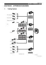 Preview for 96 page of Okuma VTM-200 Operation & Maintenance Manual