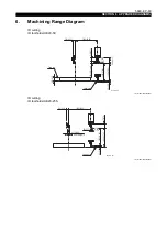 Preview for 102 page of Okuma VTM-200 Operation & Maintenance Manual