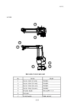 Предварительный просмотр 10 страницы Okura Yusoki A Series Maintenance Manual