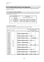 Предварительный просмотр 11 страницы Okura Yusoki A Series Maintenance Manual