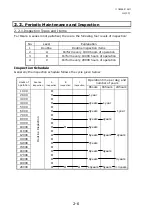 Предварительный просмотр 24 страницы Okura Yusoki A Series Maintenance Manual