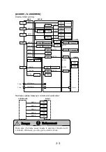 Preview for 13 page of Okura Yusoki A Series Original Instructions Manual