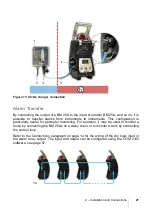 Предварительный просмотр 21 страницы Oldham BM 25A/AW User Manual