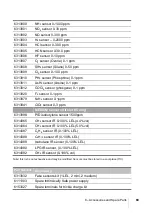 Предварительный просмотр 69 страницы Oldham BM25 User Manual