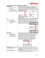 Предварительный просмотр 5 страницы Oldham c1100 User Manual